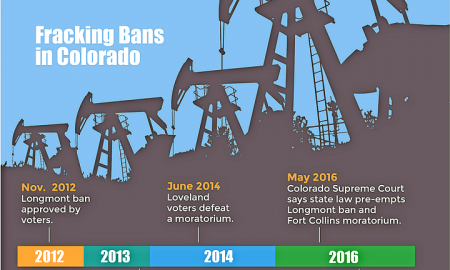 After Early Losses, Industry Stops Anti-Fracking Measures