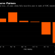 Bond Market Signals It May Be Ready to Take the Fed at Its Word