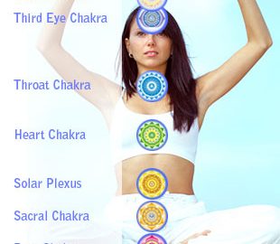 Benefits of Chakra Balancing Jewelry