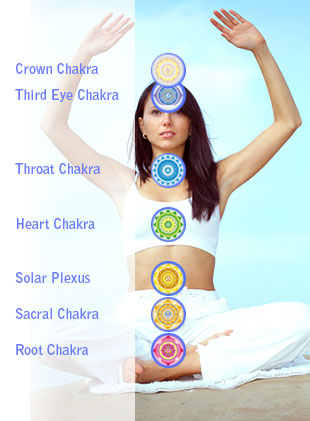 Benefits of Chakra Balancing Jewelry